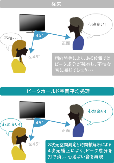 C310X/音質/レグザサウンドイコライザー アドバンス｜テレビ｜REGZA：東芝