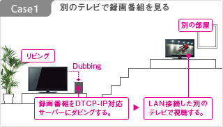 別のテレビで録画番組を見る