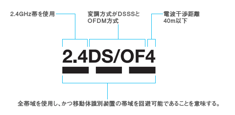 「周波数表示」イメージ