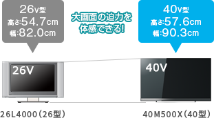 M500X/TOP｜テレビ｜REGZA：東芝