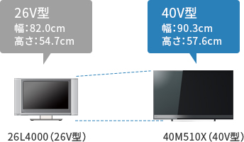 M510X/TOP｜テレビ｜REGZA：東芝