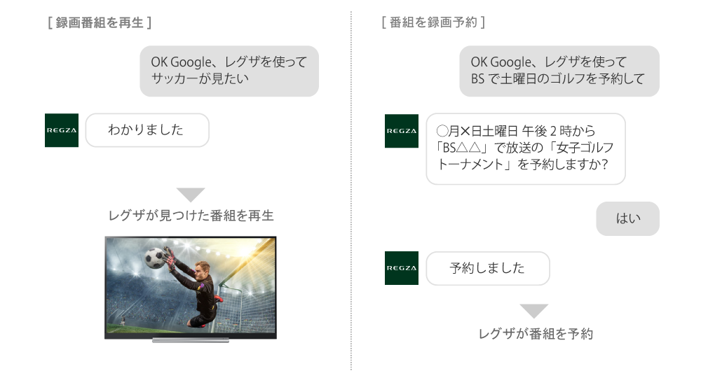 「Googleアシスタント連携進化」 イメージ