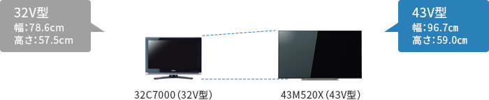 M520X/TOP｜テレビ｜REGZA：東芝