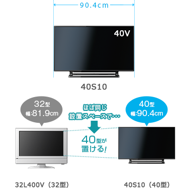 S10/TOP｜テレビ｜REGZA：東芝