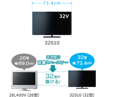 S10/TOP｜テレビ｜REGZA：東芝