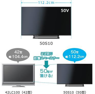 S10/TOP｜テレビ｜REGZA：東芝