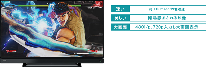 「瞬速ゲームダイレクト1」 : イメージ