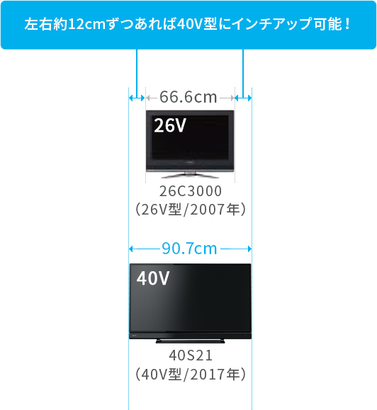 76P) TOSHIBA REGZA 40S21 40型 ☆フルハイビジョン液晶TV ☆ LED