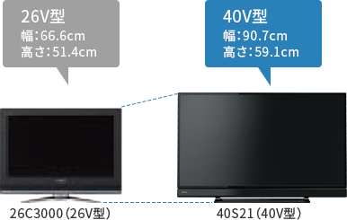 REGZA 東芝 40s21 テレビ - テレビ