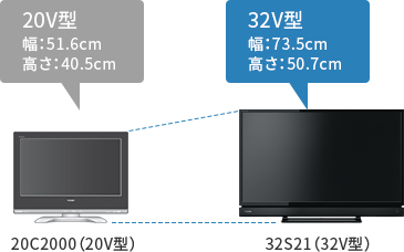 S21/TOP｜テレビ｜REGZA：東芝