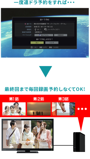 S22/録画/録画・再生｜テレビ｜REGZA：東芝