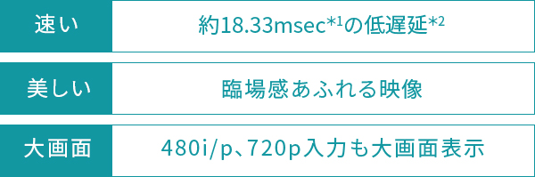 S22/機能/ゲーム｜テレビ｜REGZA：東芝