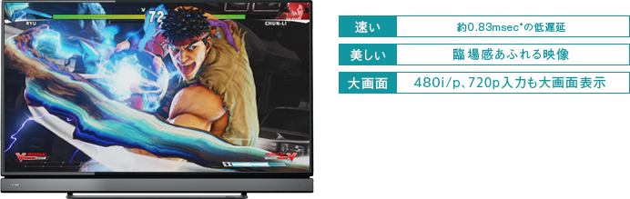 最終値下げ  REGZA 東芝 40V30 ネトフリ搭載　バックライト新品 Youtube テレビ