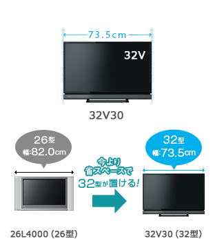 通年定番TOSHIBA REGZA V30 32V30 液晶テレビ テレビ