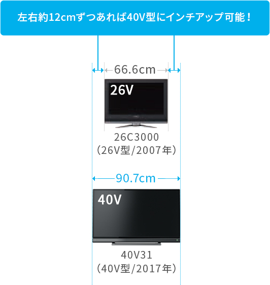 V31/外観/デザイン｜液晶テレビ｜REGZA：東芝