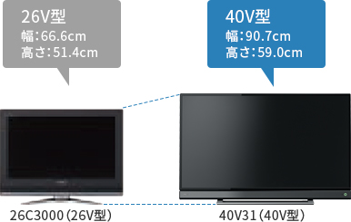 V31/TOP｜テレビ｜REGZA：東芝