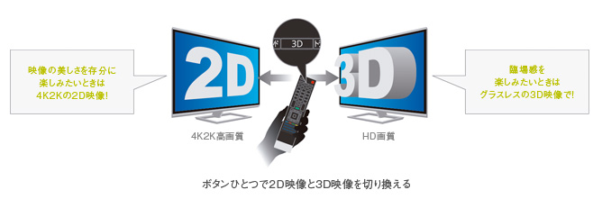 X3/グラスレス3D・画質｜テレビ｜REGZA：東芝