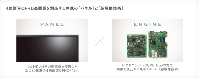 4倍画素QFHD高画質を創造する先進の「パネル」と「超解像技術」