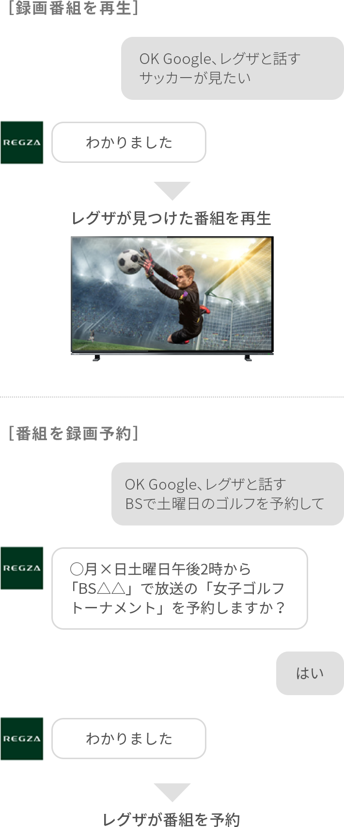 X8400/スマート機能/スマートスピーカー連携｜テレビ｜REGZA：東芝