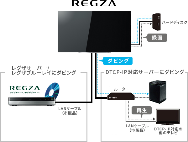 X910/機能/タイムシフトリンク・レグザリンク｜テレビ｜REGZA：東芝