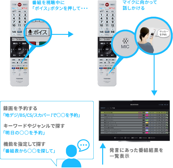 X910/機能/快適・便利｜テレビ｜REGZA：東芝
