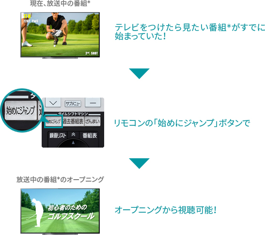 X910/タイムシフトマシン・録画/タイムシフトマシン｜テレビ｜REGZA：東芝
