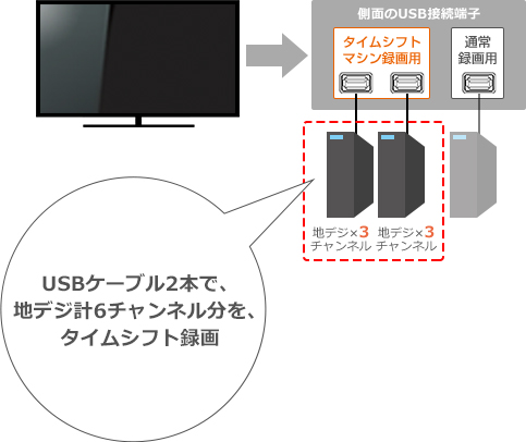 X910/タイムシフトマシン・録画/タイムシフトマシン｜テレビ｜REGZA：東芝