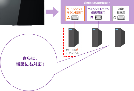 X910/タイムシフトマシン・録画/タイムシフトマシン｜テレビ｜REGZA：東芝