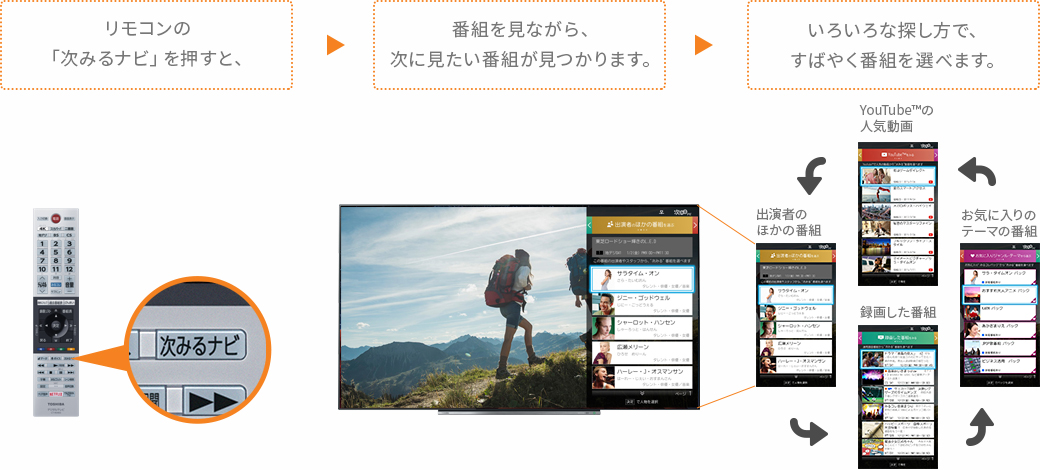 X9 スマート機能 みるコレ テレビ Regza 東芝