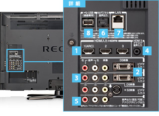 テレビ 東芝 TOSHIBA レグザ REGZA 42Z1