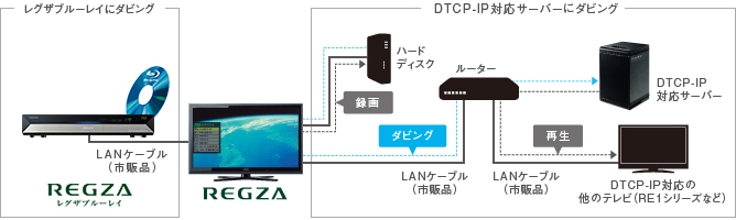 Z1・Z1S/録画｜テレビ｜REGZA：東芝