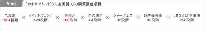 Point: 「おまかせドンピシャ高画質3」の画質調整項目 イメージ