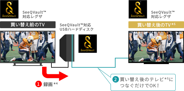 東芝REGZA30インチ 東芝 REGZA 43Z730X [43インチ] 価格比較 - 価格.com