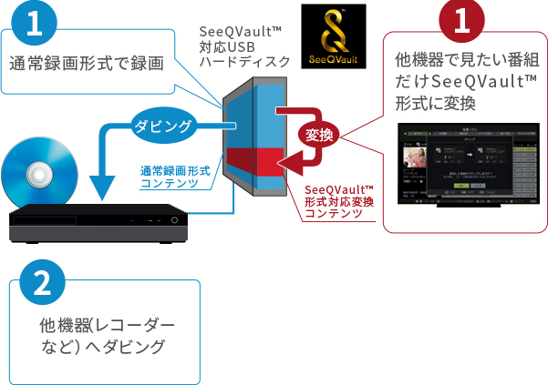 Z730X/快適・便利/その他｜テレビ｜REGZA：東芝