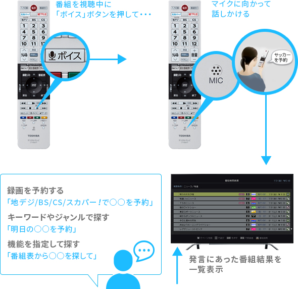 Z810X/機能/快適・便利｜テレビ｜REGZA：東芝