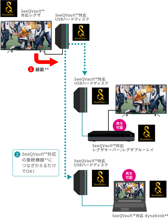Z810X/機能/快適・便利｜テレビ｜REGZA：東芝