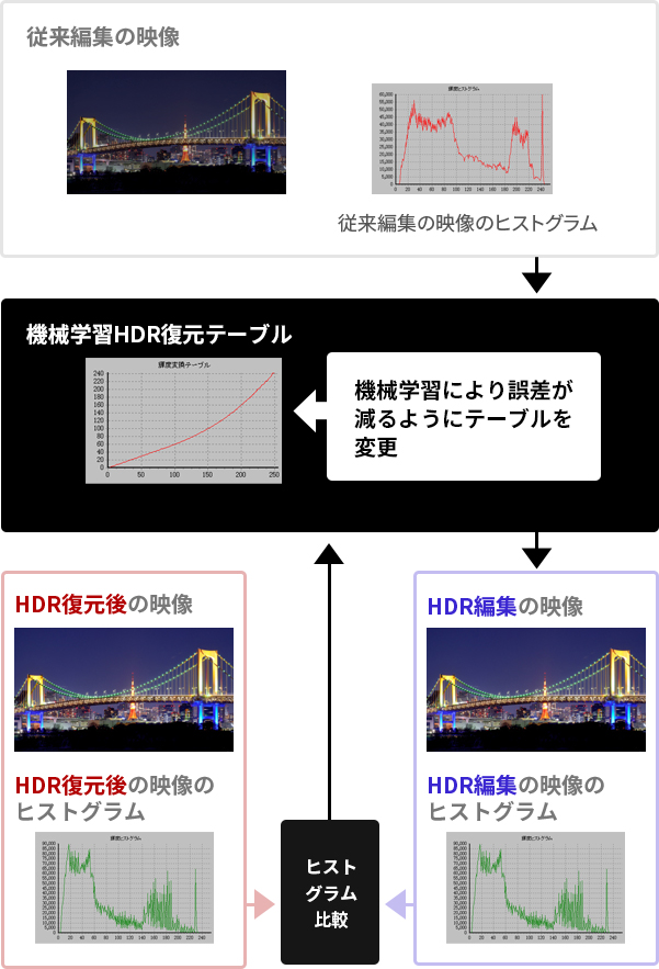 Z810X/高画質/輝き｜テレビ｜REGZA：東芝