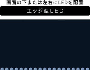 「エッジ型LED」 イメージ