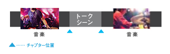 音楽検出によるチャプター分割 イメージ