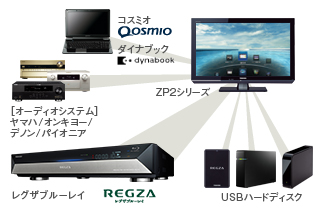 「レグザリンク」イメージ