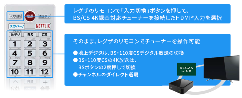 BS/CS 4K録画対応チューナー｜テレビ｜REGZA：東芝