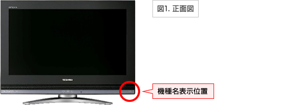 図1.　機種名表示位置はテレビ画面向かって右下