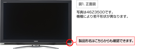 図1.　機種名表示位置はテレビ画面向かって右下