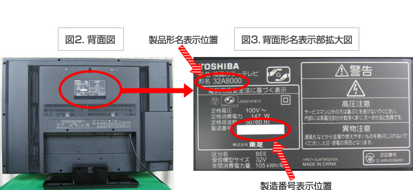 図2、図3　製造番号位置は背面中央