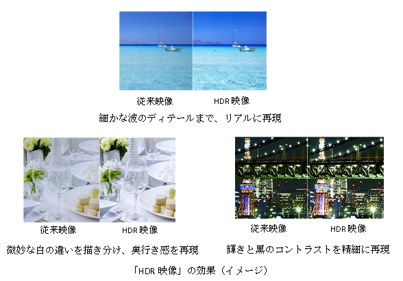 放送済みの番組を好きなときに見られる「タイムシフトマシン」対応