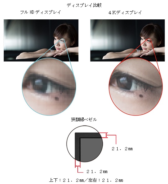 ディスプレイ比較