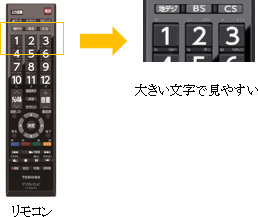 見やすい大きな文字のチャンネルボタンを採用