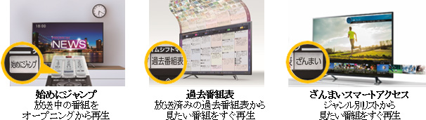 始めにジャンプ 過去番組表 ざんまいスマートアクセス