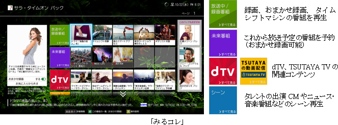 みるコレ