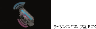 ラビリンスバスレフ型BOX